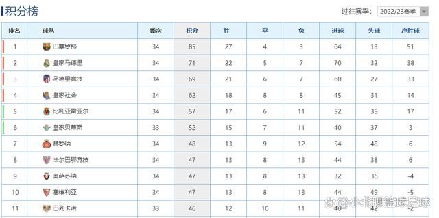 为了能在2024年6月支付4000万欧元买断卢卡库，罗马可能需要通过出售球员来筹集资金。